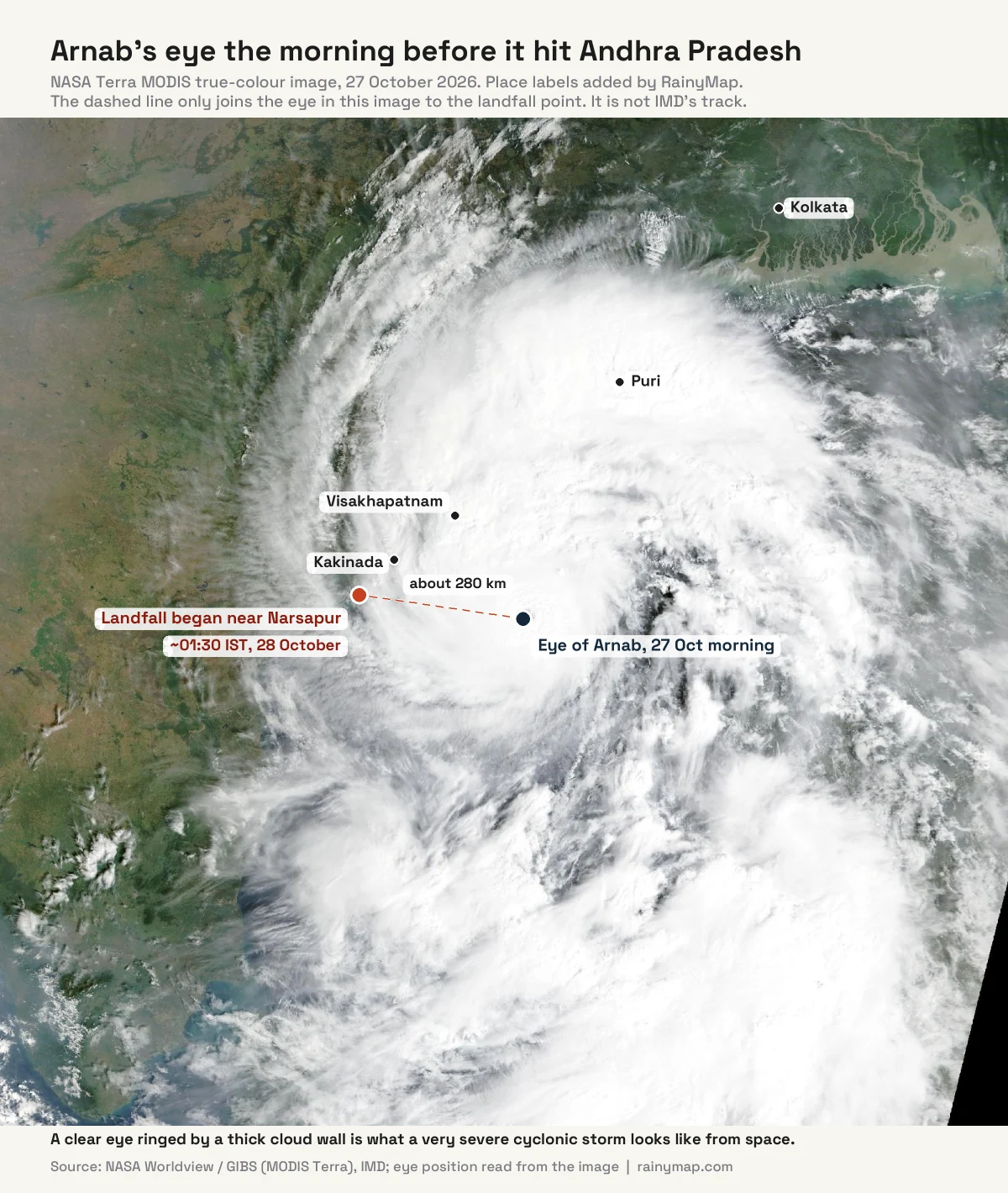NASA Terra satellite image of Cyclone Arnab on the morning of 27 October 2026 showing a clear eye in the Bay of Bengal about 280 km east of the landfall point near Narsapur, with Visakhapatnam, Kakinada, Puri and Kolkata marked